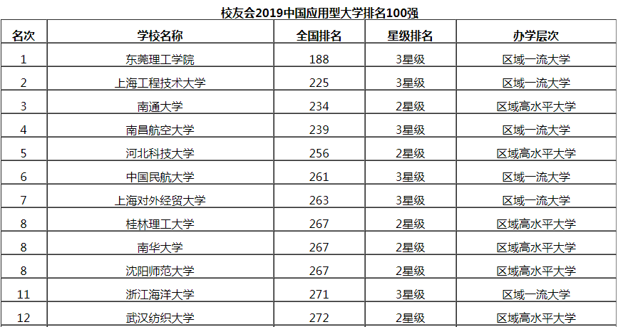 应用型大学是本科吗?中国应用型大学排名前十推荐