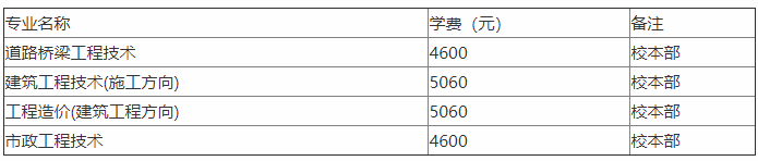 湖南城建职业技术学院怎么样?排名第几?学费多少?宿舍环境如何