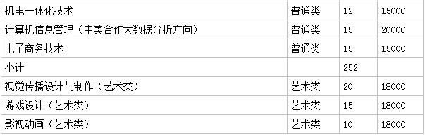 上海工商外国语职业学院是大专吗公办还是民办?排名第几学费多少