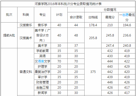 ����ѧԺ��ô���Ǽ�������λ������?�����ɹ���������?��ҵ�����