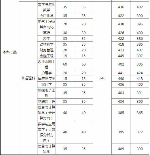 ����ѧԺ��ô���Ǽ�������λ������?�����ɹ���������?��ҵ�����