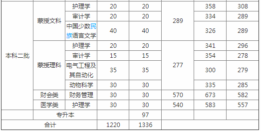 ����ѧԺ��ô���Ǽ�������λ������?�����ɹ���������?��ҵ�����