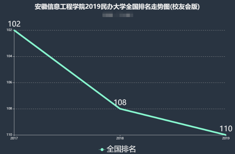 安徽信息工程学院怎么样是几本?排名全国第几?学费一年多少?