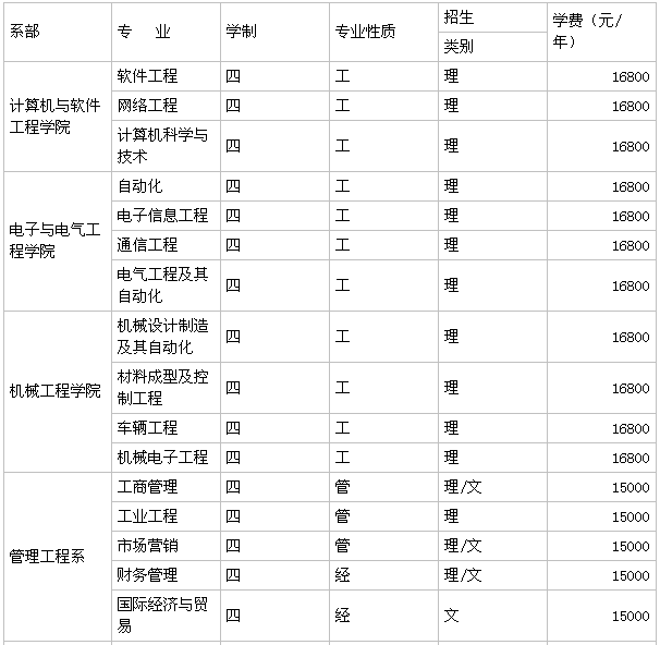 安徽信息工程学院怎么样是几本?排名全国第几?学费一年多少?