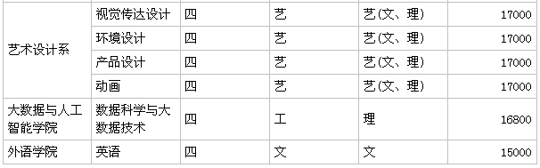 安徽信息工程学院怎么样是几本?排名全国第几?学费一年多少?