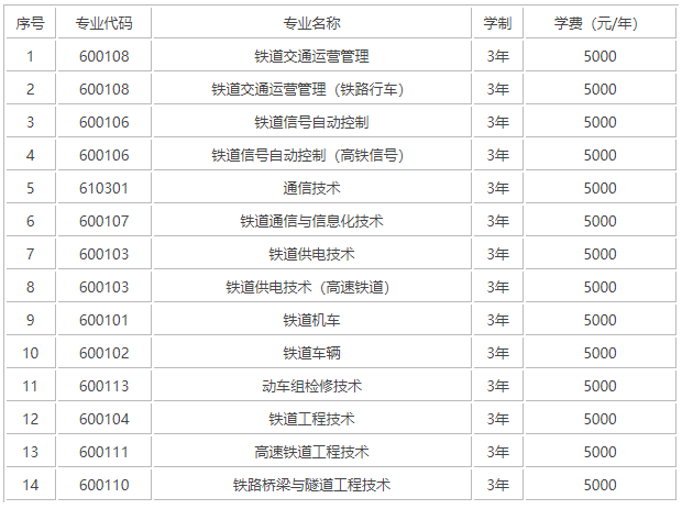 辽宁铁道职业技术学院是公办的吗?怎么样?就业率高吗?学费多少
