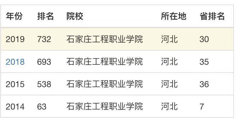 ��������ְҵ����ѧԺ�б�������ô����ѧ�ѱ�׼������רҵ��