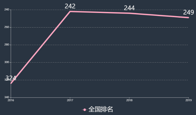 佛山职业技术学院怎么样是本科还是专科?排名多少?特色专业及收费