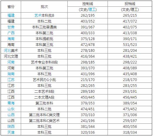 南昌大学共青学院是几本公办还是民办?排名多少?一年学费多少钱