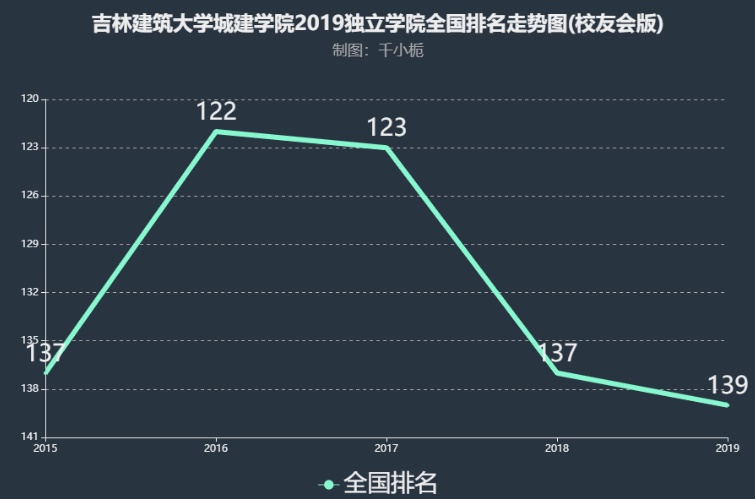 吉林建筑大学城建学院地址在哪是几本?排名全国第几?宿舍图片