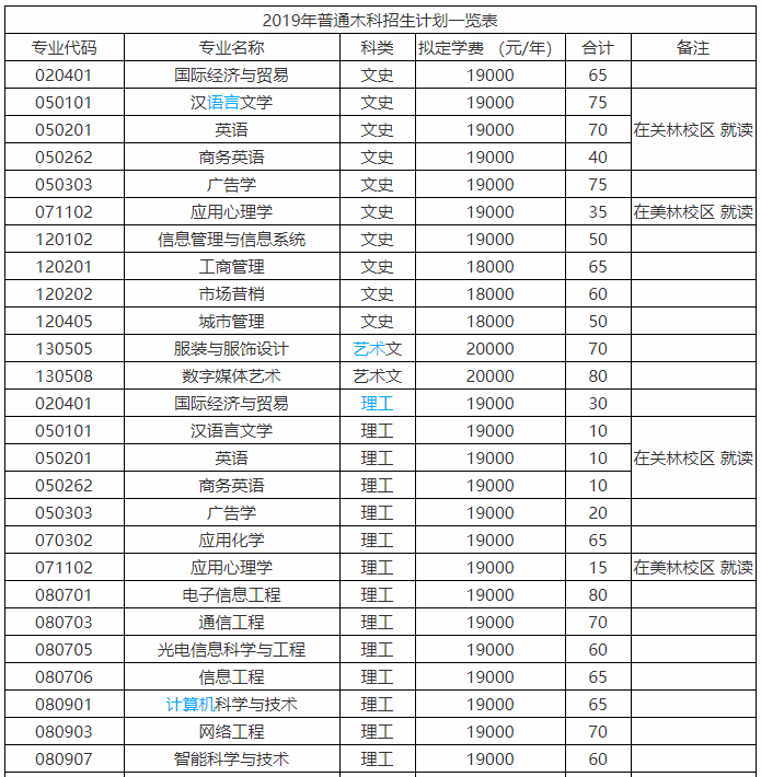 闽南科技学院怎么样好不好?公办还是民办的?排名第几?学费多少