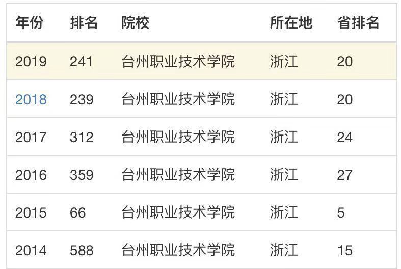 ̨��ְҵ����ѧԺ��ô��������רҵ����Щ�������ڼ���ѧ�ѹ���