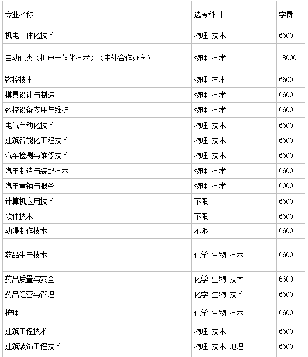 ̨��ְҵ����ѧԺ��ô��������רҵ����Щ�������ڼ���ѧ�ѹ���