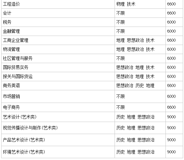 ̨��ְҵ����ѧԺ��ô��������רҵ����Щ�������ڼ���ѧ�ѹ���