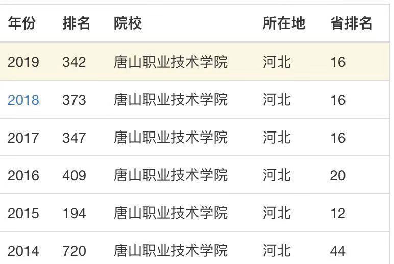 ɽְҵѧԺǹ컹ģֵöڼỷ