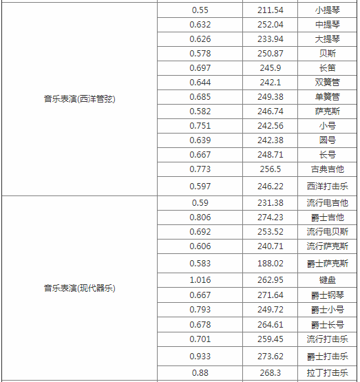 吉林艺术学院是几本？实力如何？省外排名多少？多少分能上？