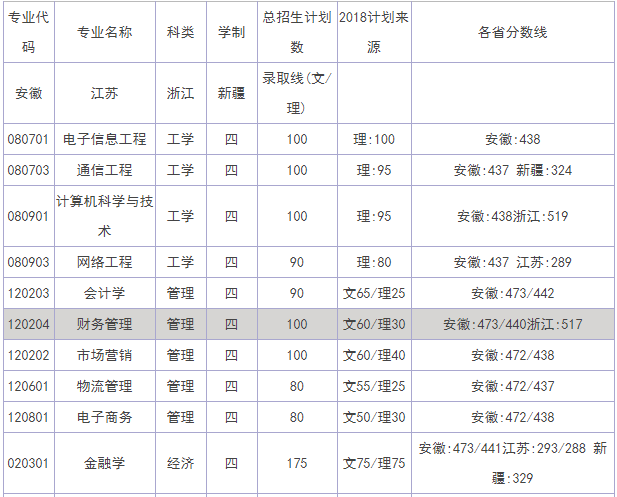 安徽大学江淮学院怎么样是几本?师资排名揭秘?学院口碑评价如何