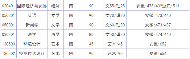 安徽大学江淮学院怎么样是几本?师资排名揭秘?学院口碑评价如何
