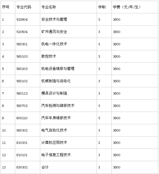 郑州工业安全职业学院有哪些王牌专业?学费一年多少?宿舍图片