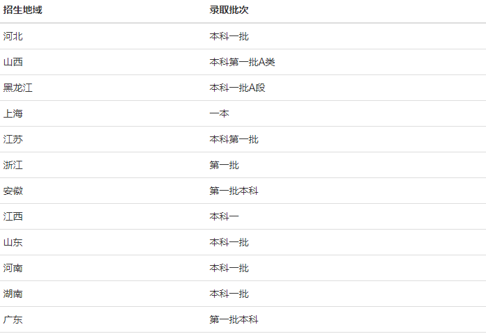 �Ϻ���ͨ��ѧҽѧԺ�Ǽ�����211?ѧԺ��ô���ѿ���?ʦ����������