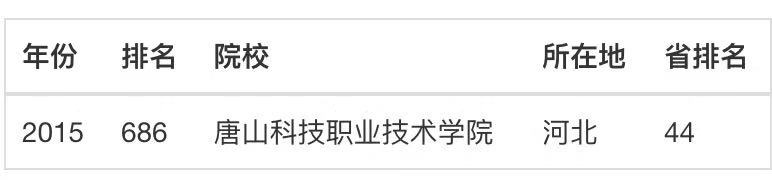 唐山工业职业技术学院是公办的吗?有几个校区?实力怎样宿舍环境