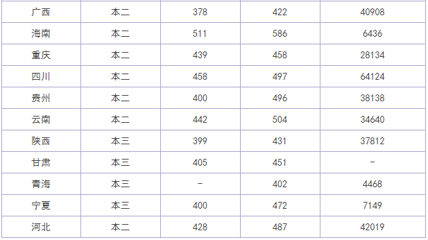 南华大学船山学院是几本口碑好不好?师资排名揭秘?有哪些王牌专业