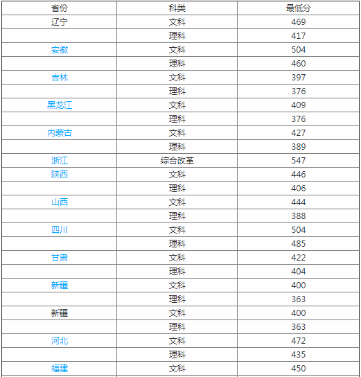 辽宁中医药大学杏林学院是几本公办还是民办?环境怎么样?学费多少