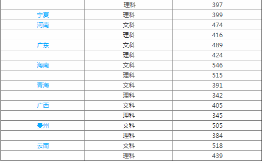 辽宁中医药大学杏林学院是几本公办还是民办?环境怎么样?学费多少