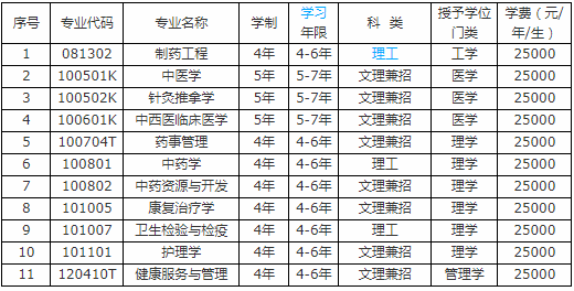 辽宁中医药大学杏林学院是几本公办还是民办?环境怎么样?学费多少