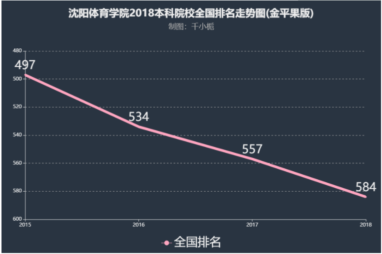 沈阳体育学院好不好是几本大学?师资排名揭秘?好就业吗?