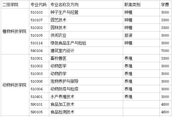 湖南生物机电职业技术学院好不好是几本?排名多少?一年学费多少