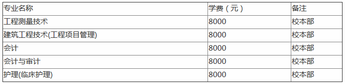 贵州工商职业学院怎么样地址在哪?是民办还是公办?学费一年多少