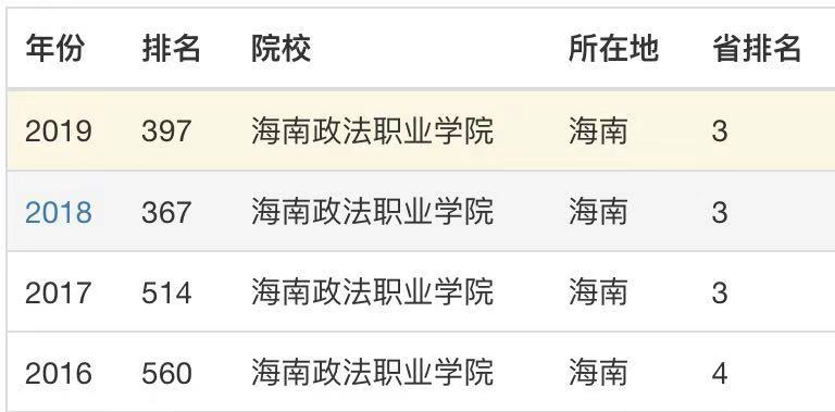 ��������ְҵѧԺ�ǹ��������ô������ҵǰ����Σ�����רҵ��