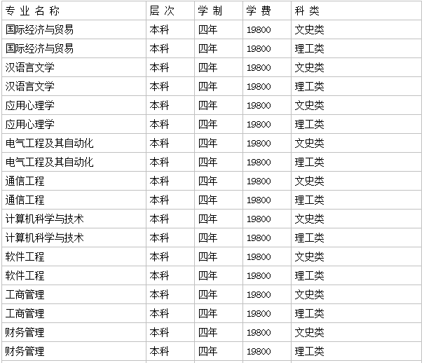 哈尔滨广厦学院是几本是民办吗?学院口碑评价如何?一年学费多少钱