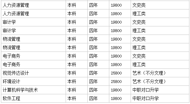 哈尔滨广厦学院是几本是民办吗?学院口碑评价如何?一年学费多少钱