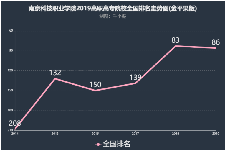 南京科技职业学院好不好是大专吗?排名第几?就业率怎么样?