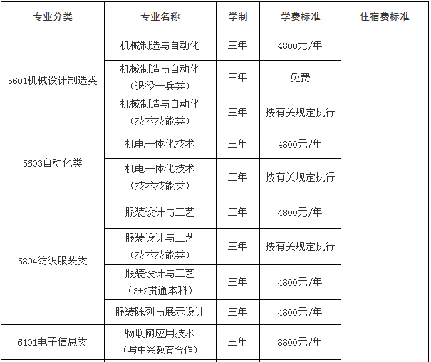 山东服装职业学院怎么样宿舍条件?一年学费多少?是公办还是民办