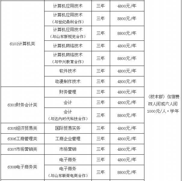 山东服装职业学院怎么样宿舍条件?一年学费多少?是公办还是民办