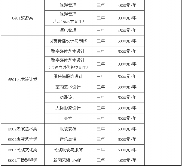 山东服装职业学院怎么样宿舍条件?一年学费多少?是公办还是民办