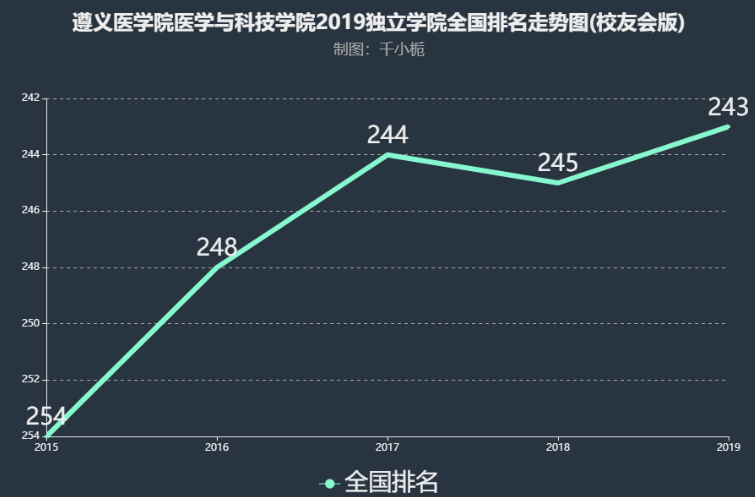 ����ҽѧԺҽѧ��Ƽ�ѧԺ��ô��ѧ�Ѷ��٣�����ȫ���ڼ���������