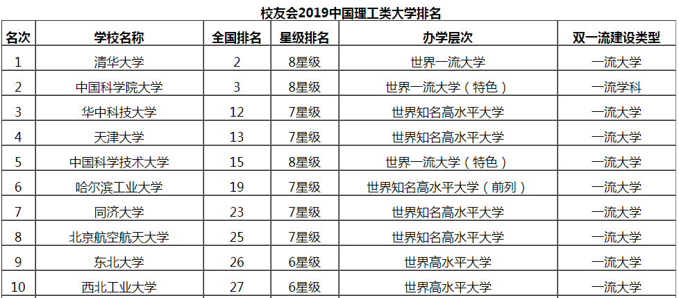 ������Ϣ��רҵ��ѧ������Σ�������Ϣ�����߸�רҵ��ô��