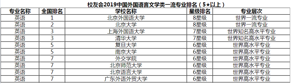 英语考研建议院校有哪些?英语专业考研学校排名推荐