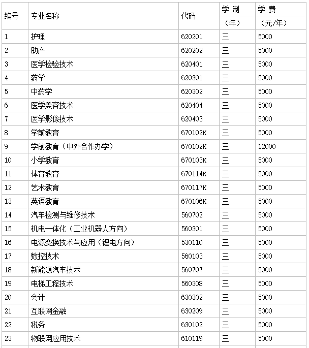 宜春职业技术学院师资怎么样?好就业吗?学费多少?排名第几?