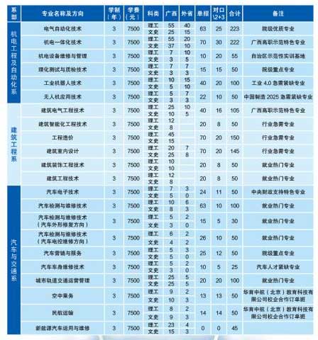 广西电力职业技术学院怎么样？优势专业有哪些？好就业吗学费多少