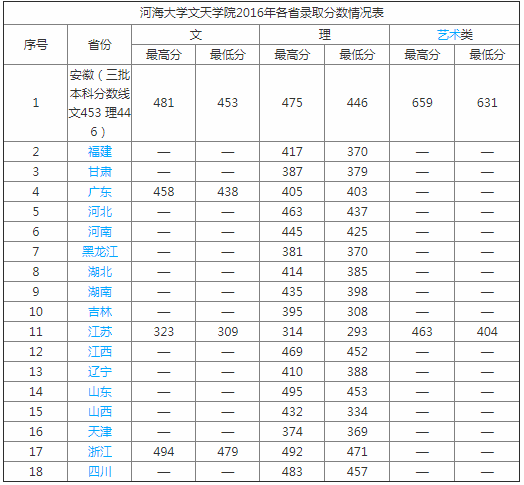 皖江工学院好不好是几本?在安徽排名多少?一年学费多少钱?
