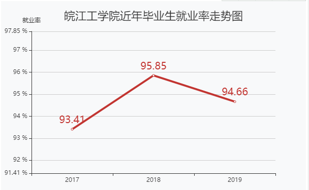 皖江工学院好不好是几本?在安徽排名多少?一年学费多少钱?