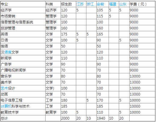皖江工学院好不好是几本?在安徽排名多少?一年学费多少钱?