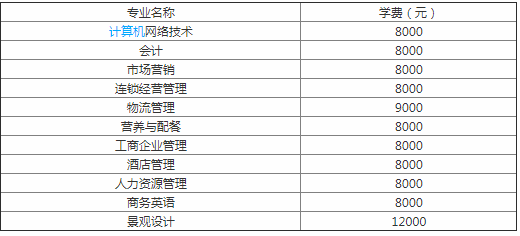 武汉商贸职业学院是几本公办还是民办?学院口碑好不好?学费多少?