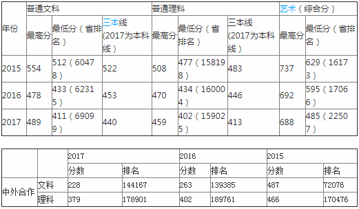 ���ղ�óְҵѧԺ��ô���Ǽ�����������?ѧԺ����������ٷ�����?