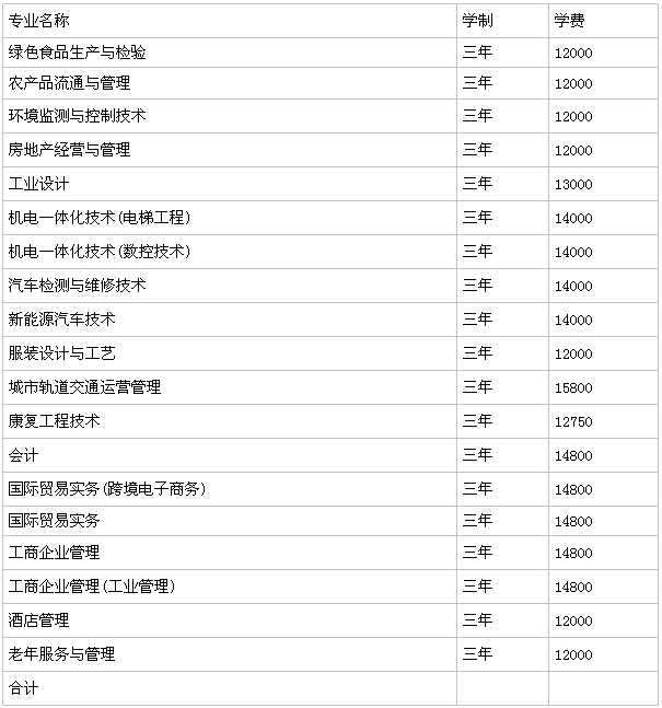 杭州万向职业技术学院有哪些王牌专业?详细地址在哪?学费多少?